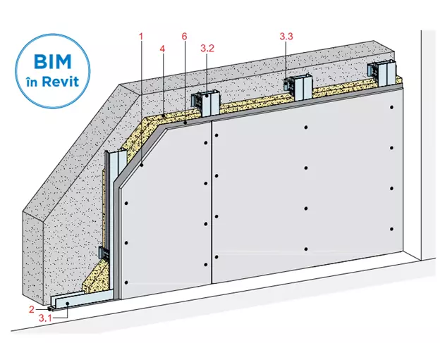 Tencuială uscată - fixare cu bride