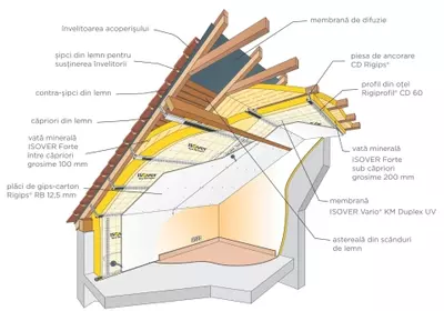alcatuirea_solutiei_mansarda_perfecta1