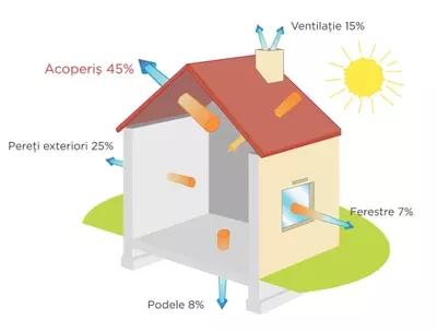 mansarda_perfecta_plus_casa_pierderi_caldura