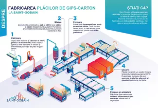 PROCESUL DE PRODUCTIE (INFOGRAFIC)